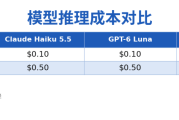 硅谷大模型不装了：Claude卷价格，GPT学豆包