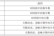 DATEDIF，一个神奇的隐藏函数